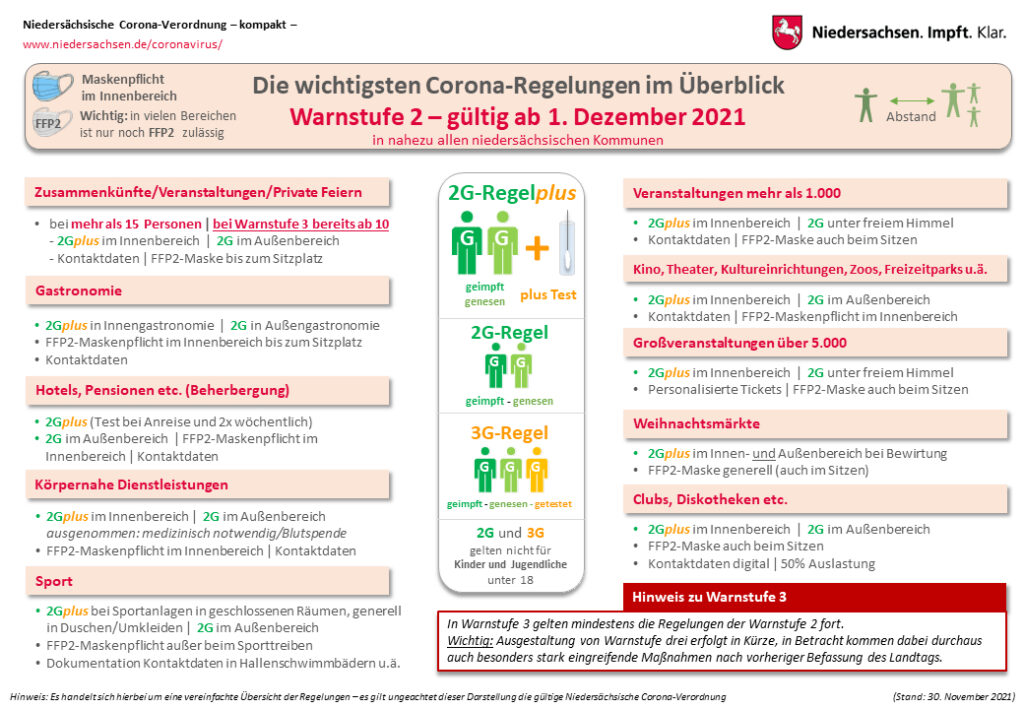 Warnstufe 2